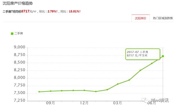ȥ�������ѧ�����׸���������������Ȼ��ʼ����