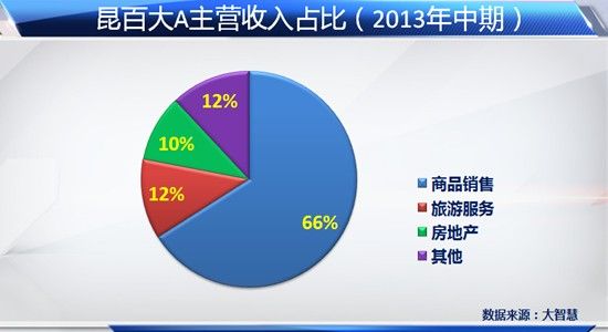 ���ٴ�A��۹�ҰѼ���ز���Ȩ �ɼ۳����ͣ