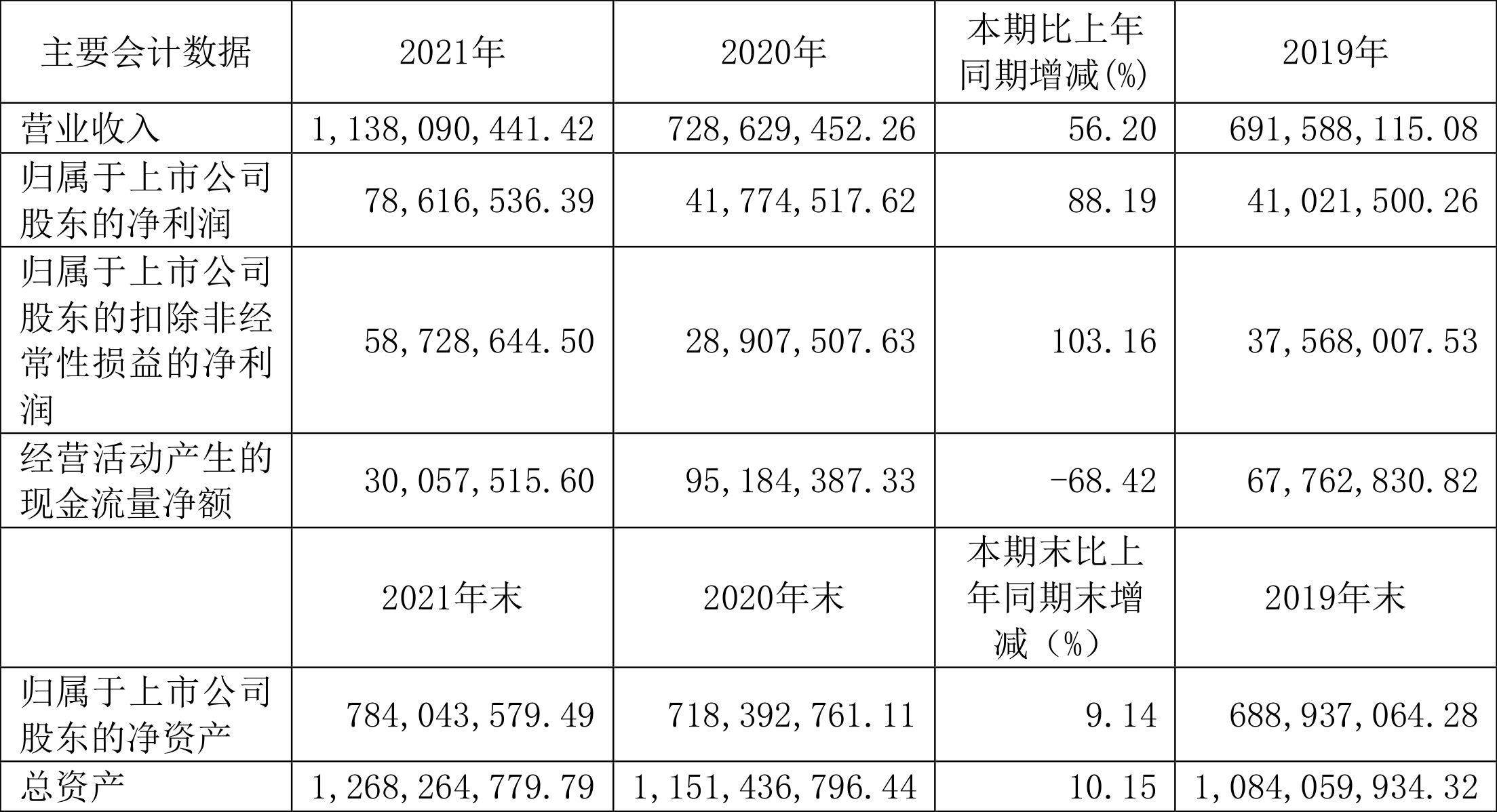 迪贝电气股票最新分析图片