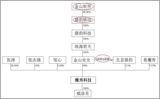 ͼ 2 ��ɽ������Ȩ�ܹ�ͼ