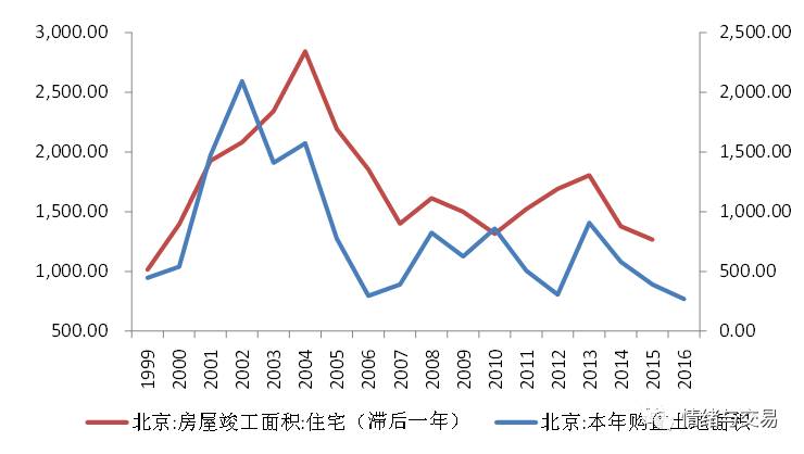 ���۷�������⼸�����ô�ݱ䣿