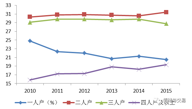 ���۷�������⼸�����ô�ݱ䣿
