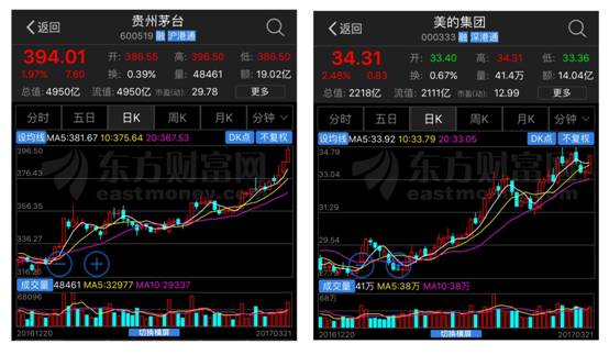 和港股市场出现了两个截然不同的怪象:一边是港股市场次新股美图公司