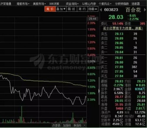 �Թ�Ⱥ�ڴ���۾����װٺγ���������Ѫ���Ը����