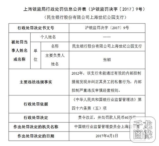 民生银行多家支行遭罚 多项业务违反审慎经营规则