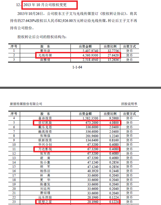张艺谋都登陆A股了 陈凯歌的资本梦为何如此坎坷?
