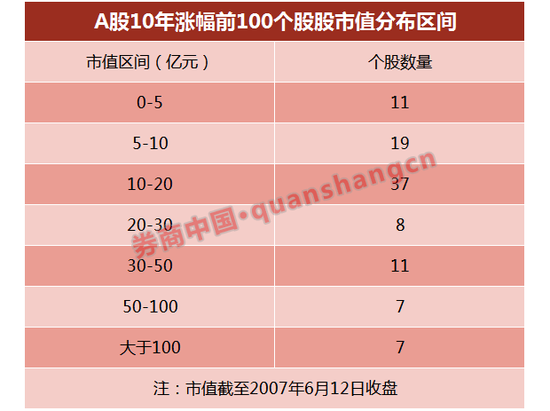 �����ܽ������Ҫ������ǹ  �����ӽ�͸A��