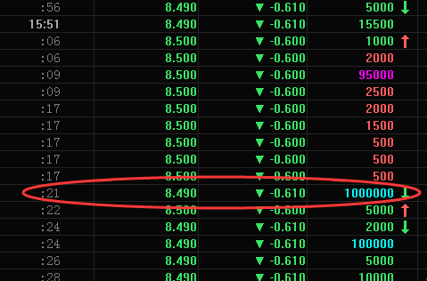 美图一度跌破发行价 从千亿市值到361亿用了3个月