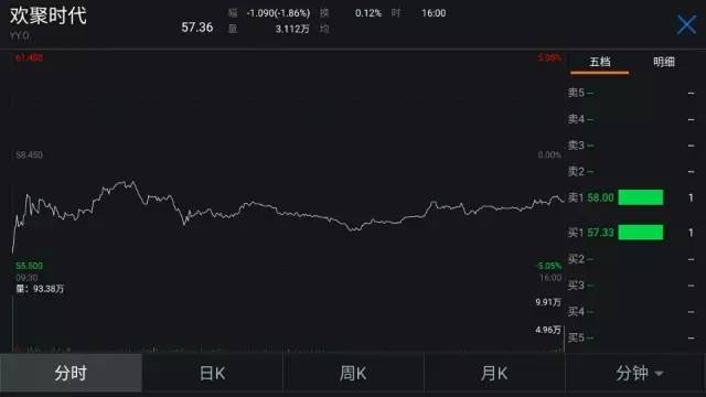 ֱ��ƽ̨������ȭ:30�ұ���12�ҹ�ͣ YY�ɼ۴��