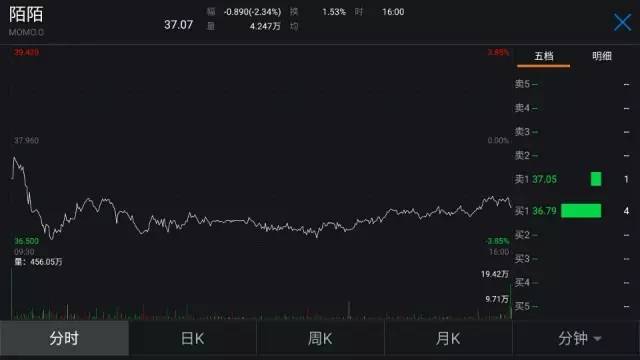 ֱ��ƽ̨������ȭ:30�ұ���12�ҹ�ͣ YY�ɼ۴��