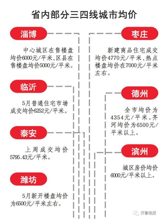 �ĳǳｨ������ƽ̨