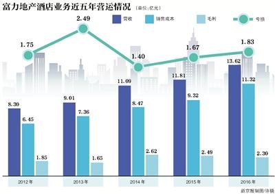 �����ز�ȥ�����ܶǧ�� �Ƶ�ҵ������5��