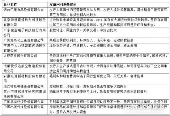 �׷������ʷ�����85.71% ֤��ᷢ��ί��ע�㸡��