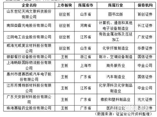 �׷������ʷ�����85.71% ֤��ᷢ��ί��ע�㸡��