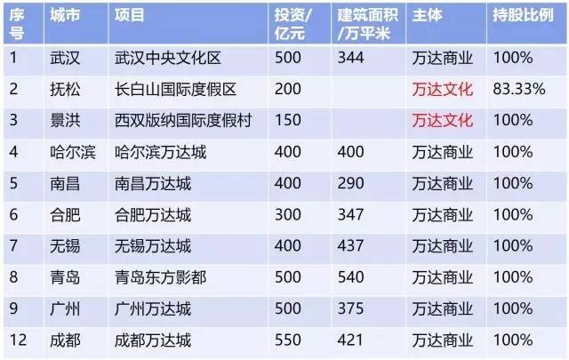 ��������������Ϊ�׸��� ��ｫ���δ�ȥ