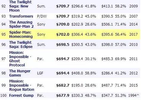 �������а񲻳��ϡ�ս��2��Ʊ����ԭ����������