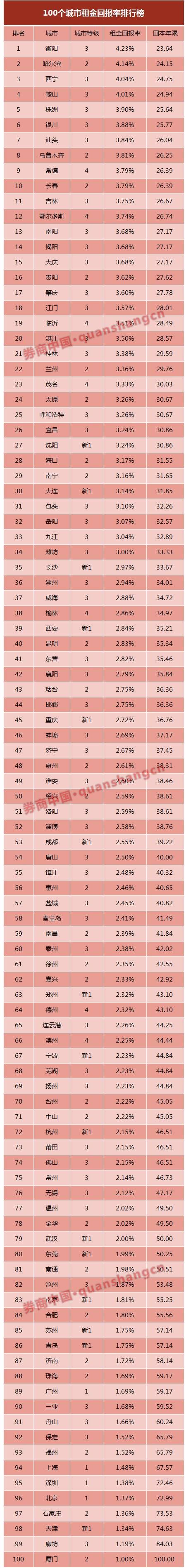 ��˵���������ᵽ�����ر��ʶ���ë���ر��ʣ��������/���ۣ���δ�ο�˰����ҵ�ѡ�ά���ɱ��������ӷѡ���������Щ���ã�(�ر��ǹ���)���ر��ʽ����½�1%~2%�������۷��棬��Ҫ�о����ַ��ļ۸�δ������¥�̡�