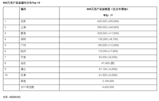 ����Ƹ����棺��½ÿ940������1����ǧ�򸻺�
