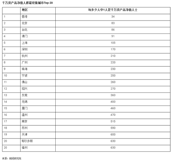����Ƹ����棺��½ÿ940������1����ǧ�򸻺�