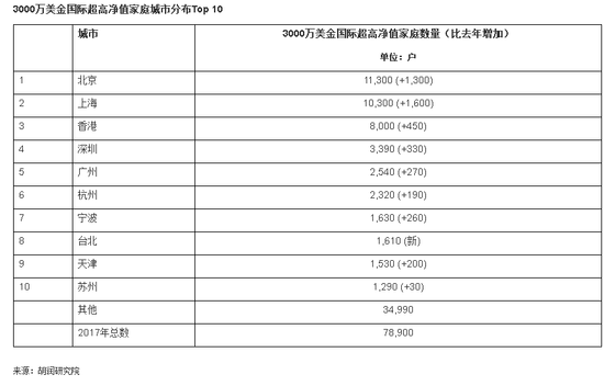 ����Ƹ����棺��½ÿ940������1����ǧ�򸻺�