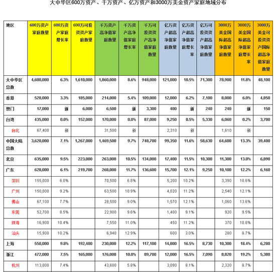 ����Ƹ����棺��½ÿ940������1����ǧ�򸻺�