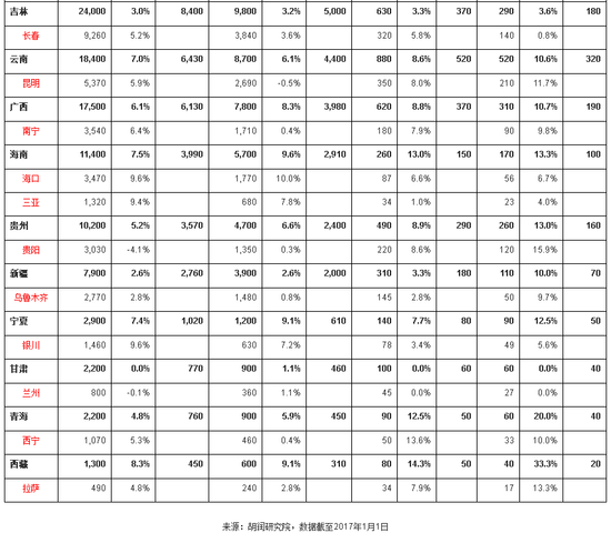 ����Ƹ����棺��½ÿ940������1����ǧ�򸻺�