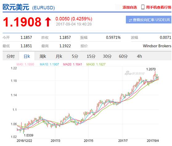 ȥ�����Ԫ���˿���:��100����Ԫ��43�������