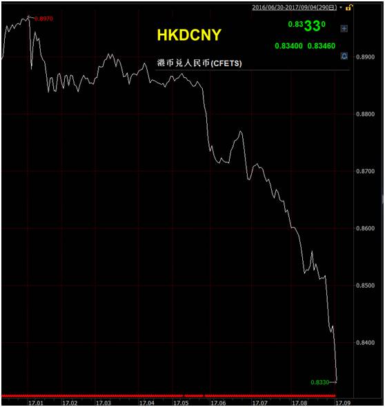 ȥ�����Ԫ���˿���:��100����Ԫ��43�������