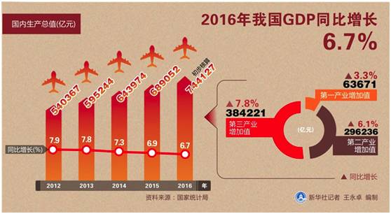 ȥ�����Ԫ���˿���:��100����Ԫ��43�������