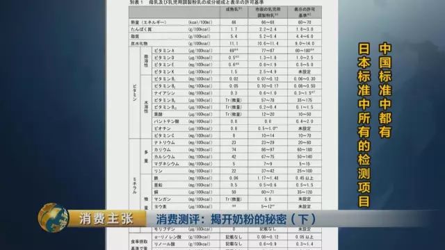 �й��̷۱�׼����ѧ����?����:�����ϸ��׼֮һ