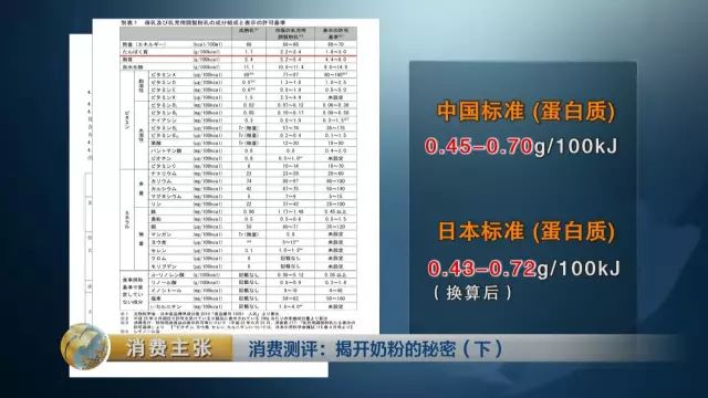 �й��̷۱�׼����ѧ����?����:�����ϸ��׼֮һ