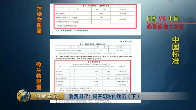 �й��̷۱�׼����ѧ����?����:�����ϸ��׼֮һ