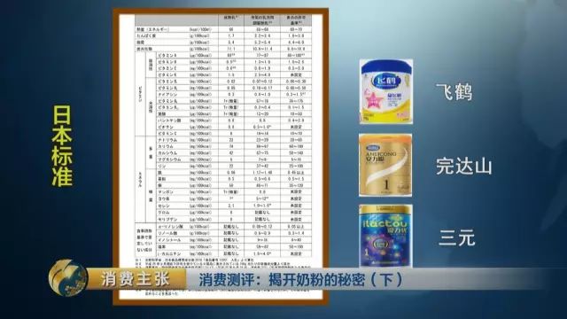 �й��̷۱�׼����ѧ����?����:�����ϸ��׼֮һ