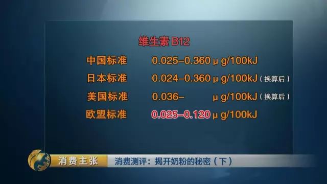 �й��̷۱�׼����ѧ����?����:�����ϸ��׼֮һ