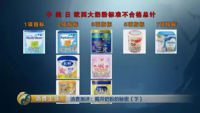 �й��̷۱�׼����ѧ����?����:�����ϸ��׼֮һ