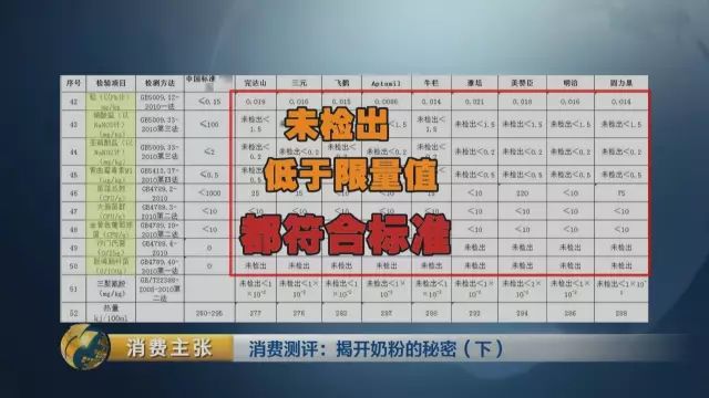 �й��̷۱�׼����ѧ����?����:�����ϸ��׼֮һ