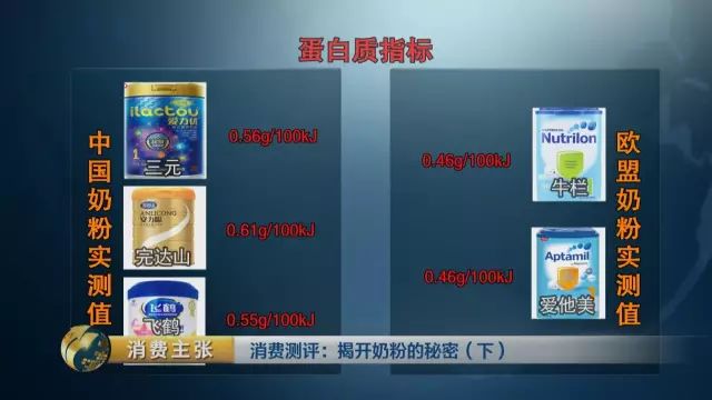 �й��̷۱�׼����ѧ����?����:�����ϸ��׼֮һ