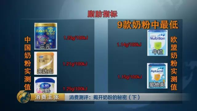 �й��̷۱�׼����ѧ����?����:�����ϸ��׼֮һ