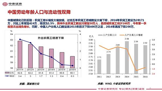 ��Ѹ��:�������Ź�ģ�������ʵ Ӧ������Ͷ��