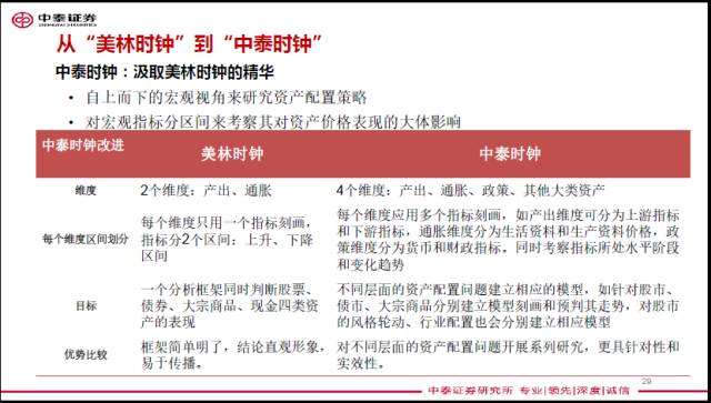 ��Ѹ��:�������Ź�ģ�������ʵ Ӧ������Ͷ��