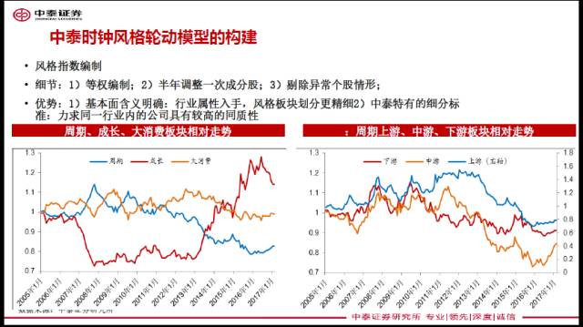 ��Ѹ��:�������Ź�ģ�������ʵ Ӧ������Ͷ��