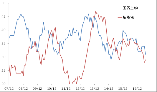 ��Ѹ��:�������Ź�ģ�������ʵ Ӧ������Ͷ��