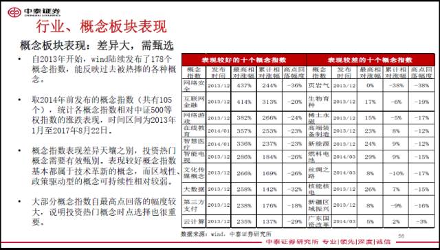 ��Ѹ��:�������Ź�ģ�������ʵ Ӧ������Ͷ��