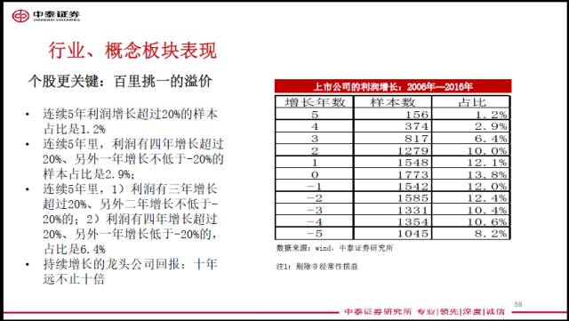 ��Ѹ��:�������Ź�ģ�������ʵ Ӧ������Ͷ��