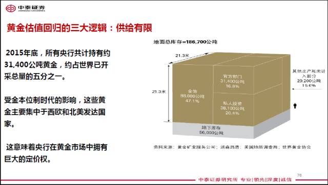 ��Ѹ��:�������Ź�ģ�������ʵ Ӧ������Ͷ��