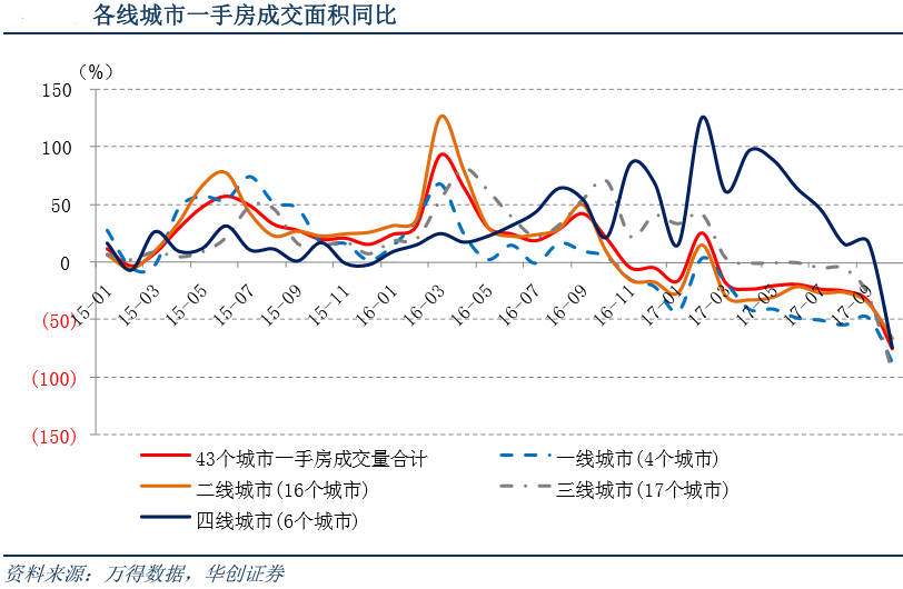 ���ݹ���֤ȯ�ĸ��٣������ȫ�����пھ����ƽ����ڼ��·��Ͷ��ַ���ͬ��Ϊ-49.5%��-56.9%���������߳��пھ����ƽ����·��Ͷ��ַ���ͬ��Ϊ-55.7%��12.1%��