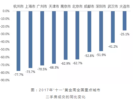���ҵ�����Ҳ��֤����һ�㣬����ָ������2016�����ƽ�����ȣ������ص���еĶ��ַ��ɽ������ֽϴ���ȵļ��٣�����һ��ĳ��гɽ����»�50%���ϡ�