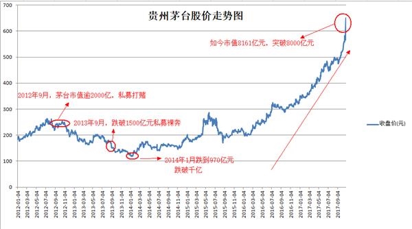 贵州茅台股份股票图片
