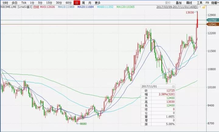 ����Ϊ�λ�Ͷ�ʻ����������ƪ����˵͸��