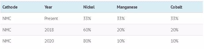 ����Ϊ�λ�Ͷ�ʻ����������ƪ����˵͸��